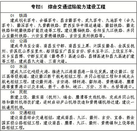 江西新型城鎮(zhèn)化