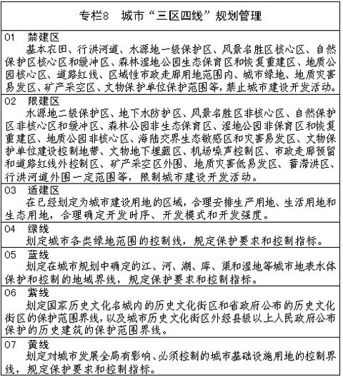 江西新型城鎮化