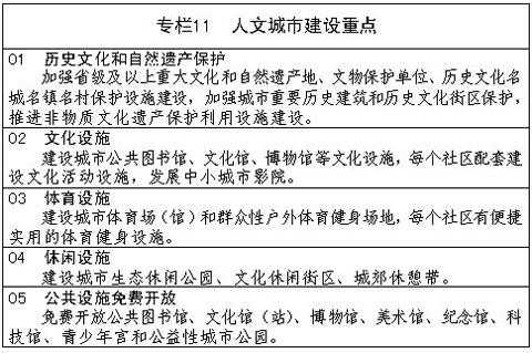 江西新型城鎮化
