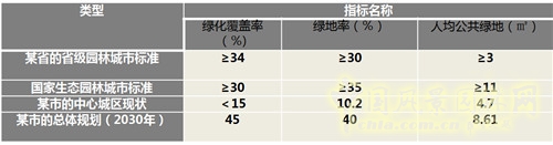 張成：中國(guó)西部城鎮(zhèn)化進(jìn)程中的城市綠地系統(tǒng)規(guī)劃