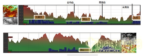 張成：中國西部城鎮化進程中的城市綠地系統規劃