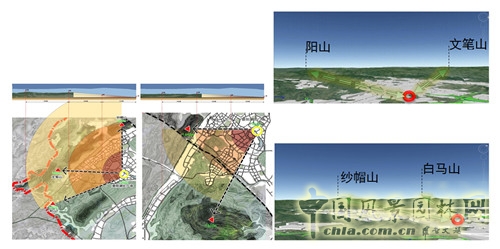張成：中國西部城鎮化進程中的城市綠地系統規劃