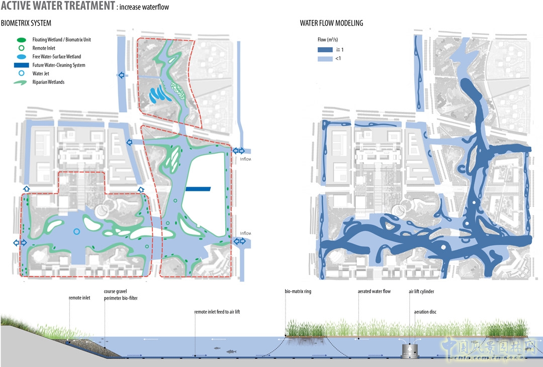 通過與濕地專家合作,由自由水體表層、流動和河岸濕地構成的特定地域系統可以對目標污染物起到移除作用。