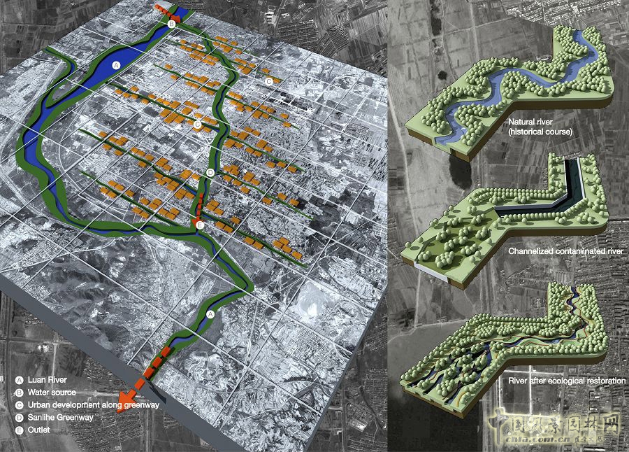 遷安三里河綠道