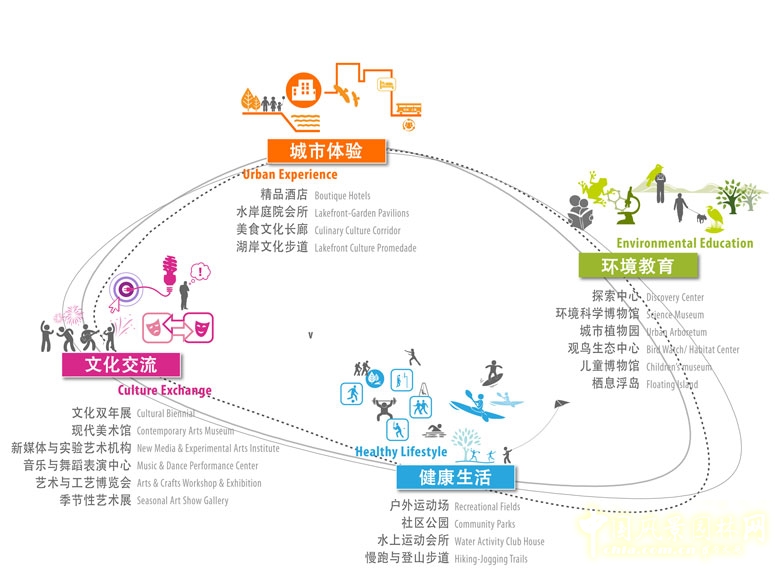蘇州獅山文化區