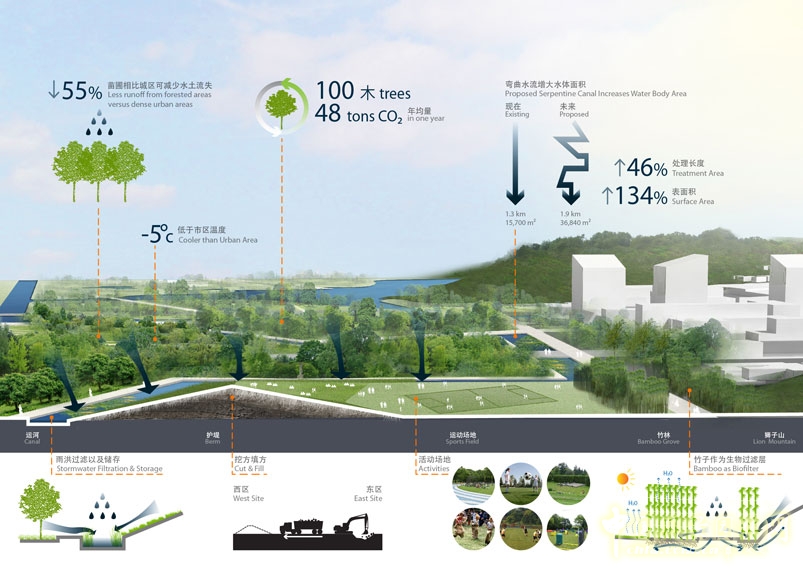 蘇州獅山文化區