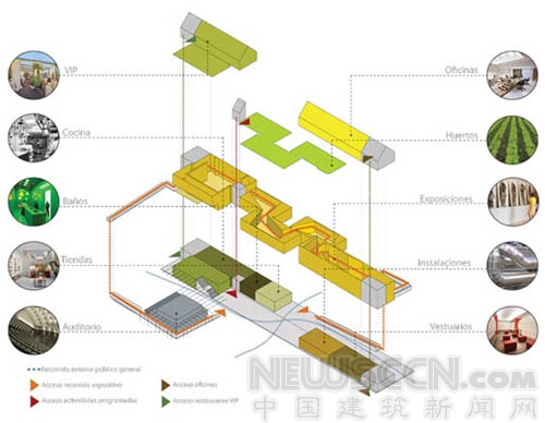 米蘭世博會(huì)西班牙館