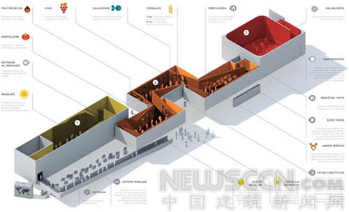 米蘭世博會(huì)西班牙館