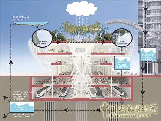 舊金山transbay客運中心