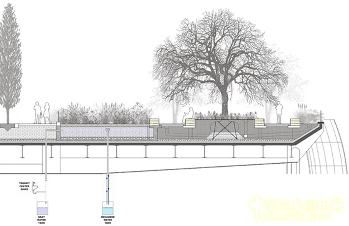 舊金山transbay客運中心
