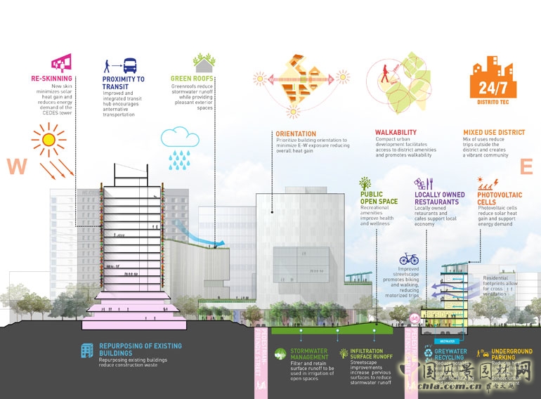 墨西哥蒙特雷科技大學