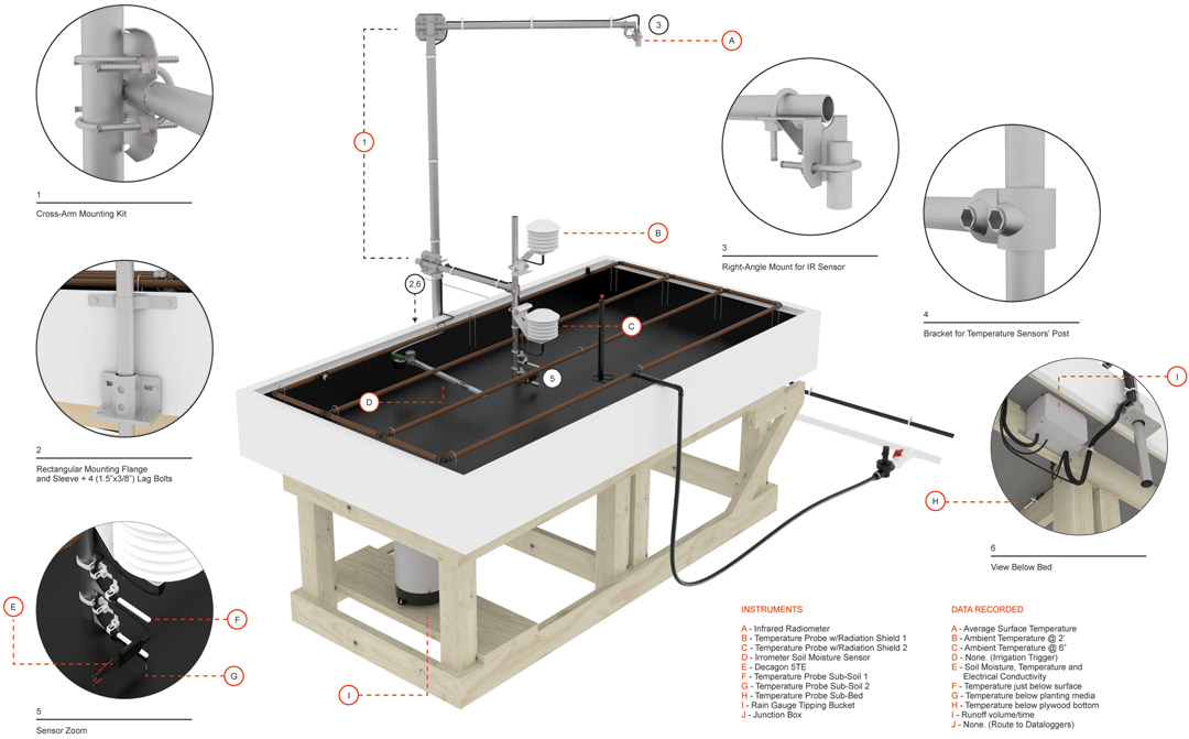 屋頂綠化創(chuàng)新測試(GRIT)實驗室