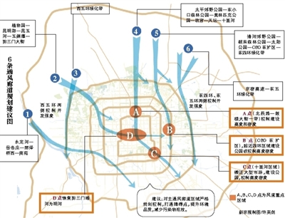 城市風道 風道吹霧霾 風道除霾 城市風道規劃