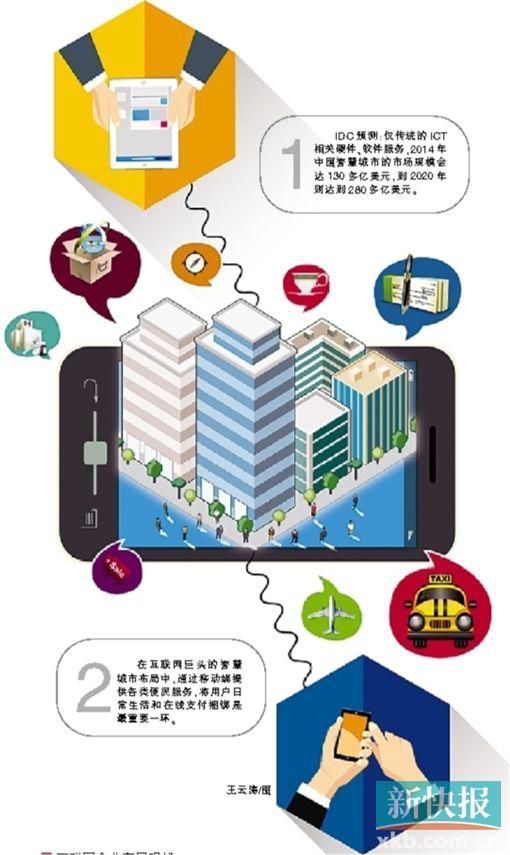 智慧城市 城市建設 高交會