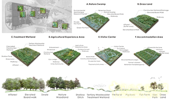 鰲鼓濕地森林公園