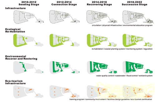 鰲鼓濕地森林公園