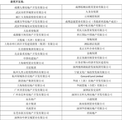 時代樓盤第九屆金盤獎頒獎盛典盛大舉行！