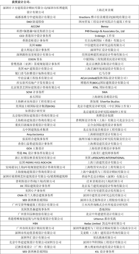 時代樓盤第九屆金盤獎頒獎盛典盛大舉行！