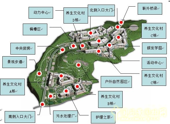 長庚養生文化村