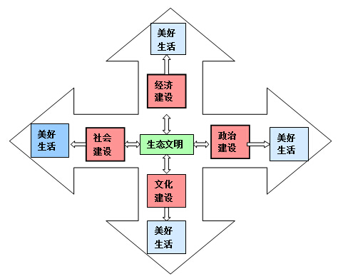 “美麗中國”省區(qū)建設(shè)水平（2014）研究報(bào)告