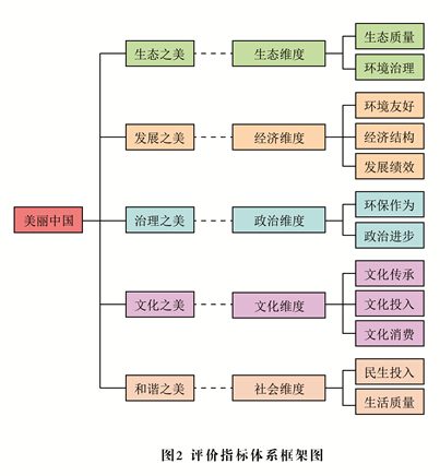 “美麗中國”省區建設水平（2014）研究報告