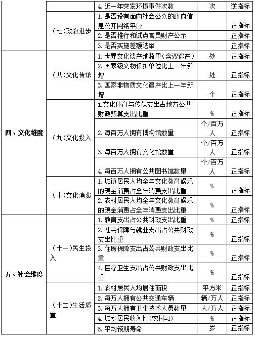 “美麗中國”省區建設水平（2014）研究報告