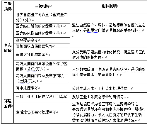 “美麗中國”省區建設水平（2014）研究報告