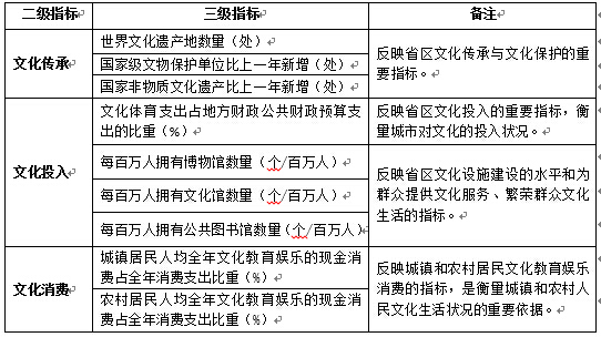 “美麗中國”省區建設水平（2014）研究報告