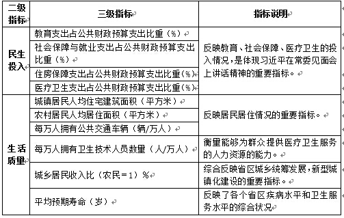 “美麗中國”省區建設水平（2014）研究報告