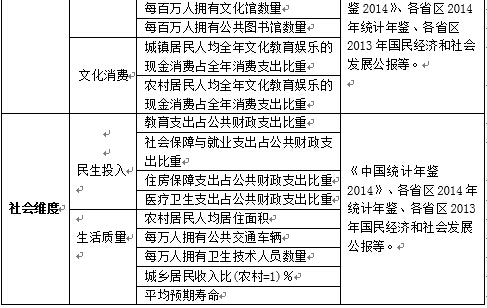 “美麗中國”省區(qū)建設(shè)水平（2014）研究報(bào)告