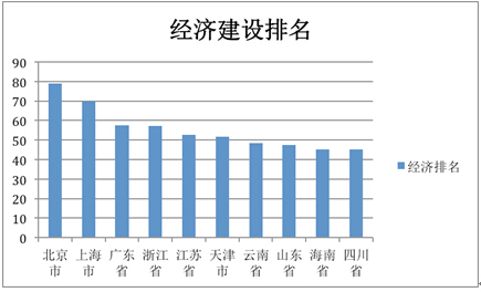 “美麗中國(guó)”省區(qū)建設(shè)水平（2014）研究報(bào)告
