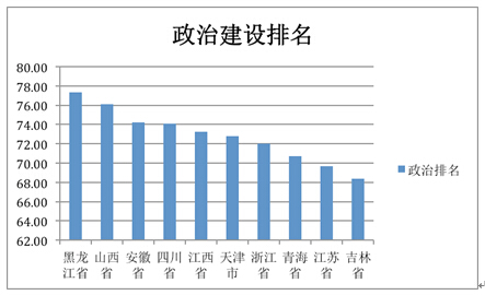 “美麗中國(guó)”省區(qū)建設(shè)水平（2014）研究報(bào)告