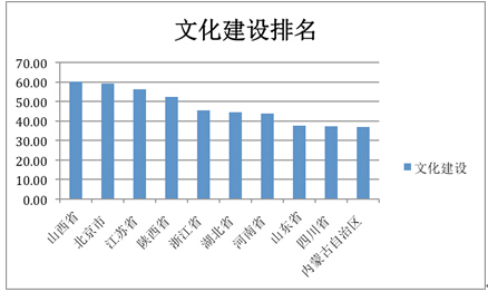 “美麗中國(guó)”省區(qū)建設(shè)水平（2014）研究報(bào)告