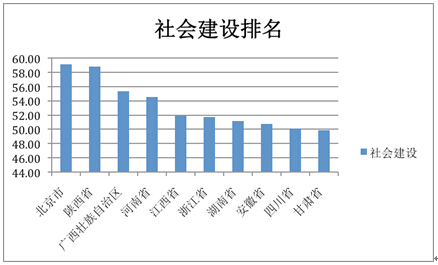 “美麗中國(guó)”省區(qū)建設(shè)水平（2014）研究報(bào)告