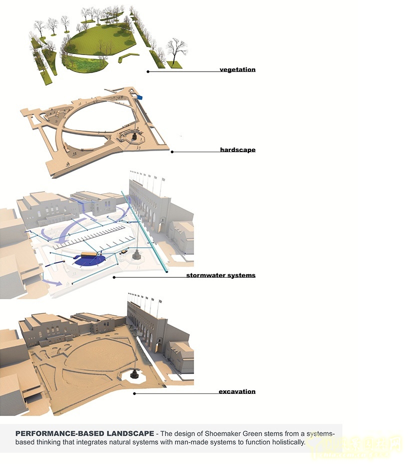 美國賓大鞋匠綠地