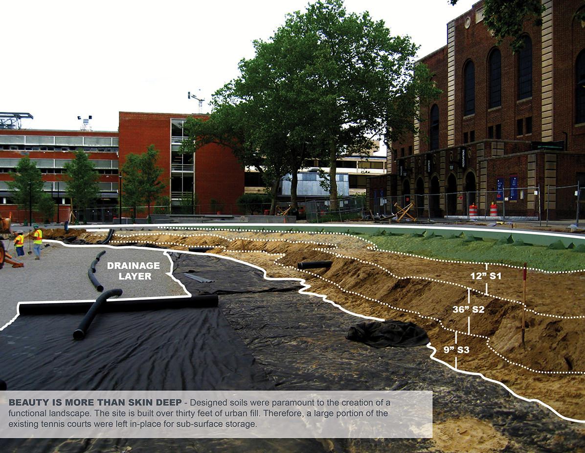 美國賓夕法尼亞大學鞋匠綠地