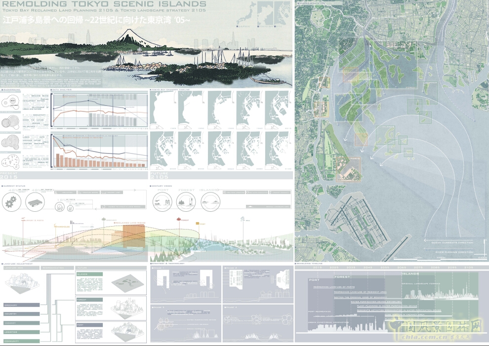 日本造園學(xué)會90周年U-30國際設(shè)計競賽