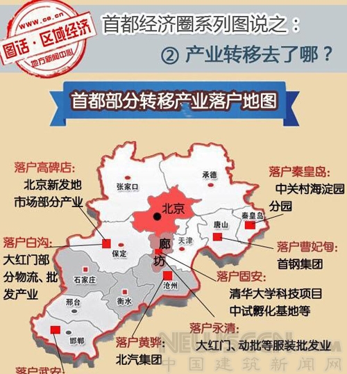 北京產業外遷地圖，來自人民政協網