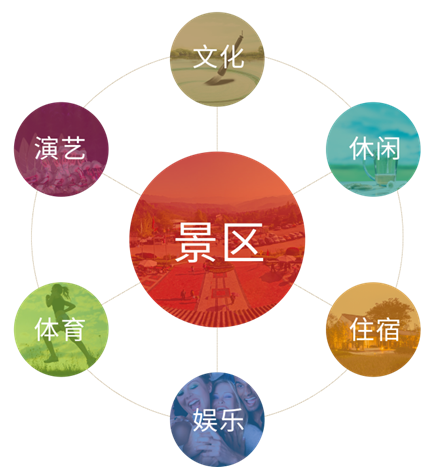 東方園林首個“百家戰略聯盟”項目落地重慶