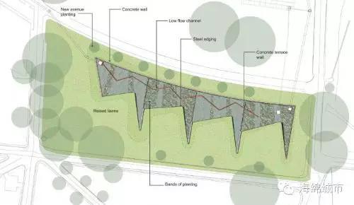 澳大利亞：海綿城市的營造探索(WSUD)