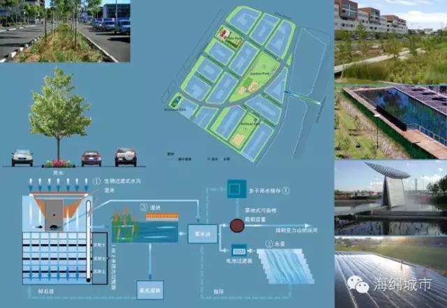 澳大利亞：海綿城市的營造探索(WSUD)