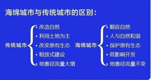 海綿城市落地扎根 未來(lái)市場(chǎng)空間“不差錢(qián)”