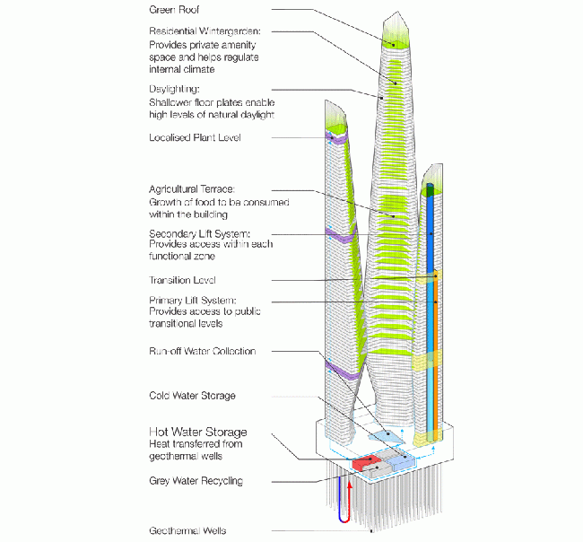 香港“生態(tài)建筑”摩天大樓建筑設(shè)計方案公布