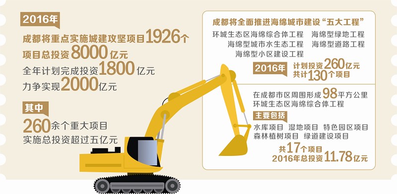 《成都市城建攻堅(jiān)2025規(guī)劃》發(fā)布