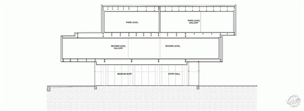 路易斯維爾的速度藝術(shù)博物館
