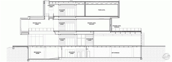 路易斯維爾的速度藝術(shù)博物館