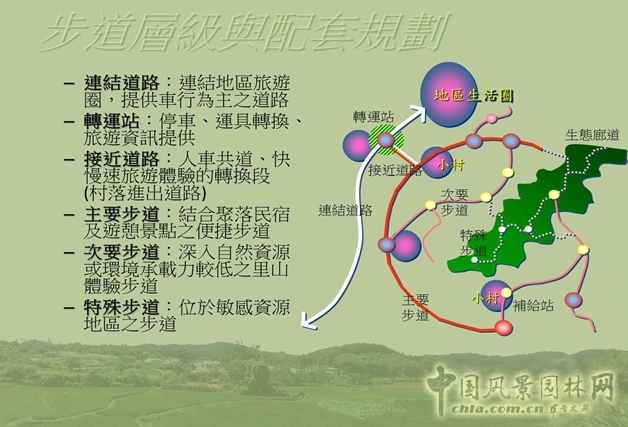 2015園冶杯專業(yè)獎(jiǎng)大獎(jiǎng):什寒鄉(xiāng)村旅游整體規(guī)劃與國(guó)家步道系統(tǒng)