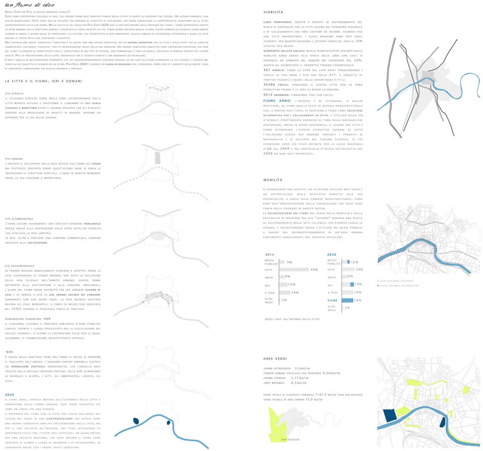 意大利比薩:帶動城市重生的河流