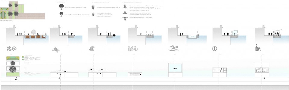 意大利比薩:帶動城市重生的河流