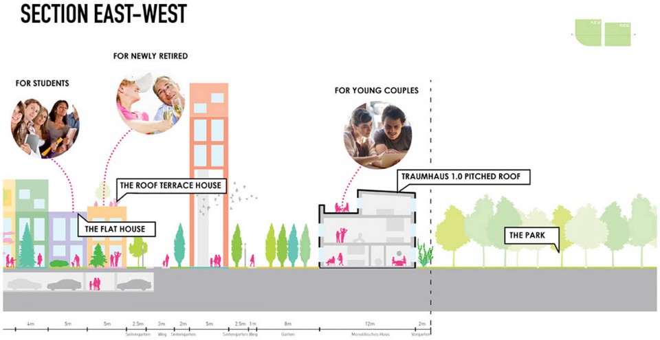MVRDV 新作：德國曼海姆多元社區
